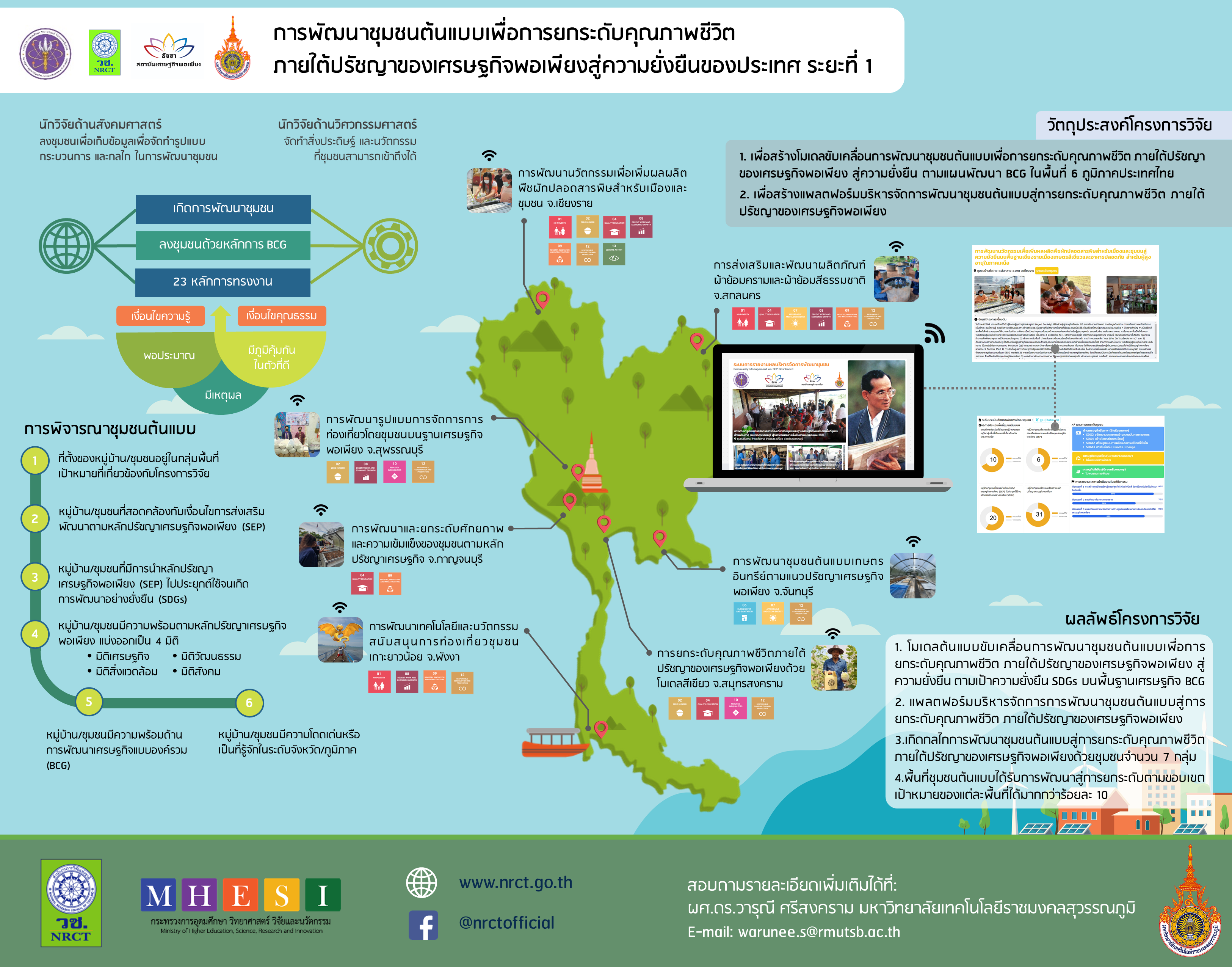 SEP-BCG-SDG Info-Graphic